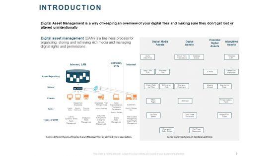 Implementing_Digital_Asset_Management_Ppt_PowerPoint_Presentation_Complete_Deck_With_Slides_Slide_3.jpg