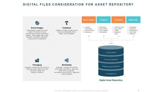 Implementing_Digital_Asset_Management_Ppt_PowerPoint_Presentation_Complete_Deck_With_Slides_Slide_5.jpg