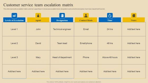 Implementing Digital Customer Service Customer Service Team Escalation Matrix Elements PDF Implementing Digital Customer Service Customer Service Team Escalation Matrix Elements PDF