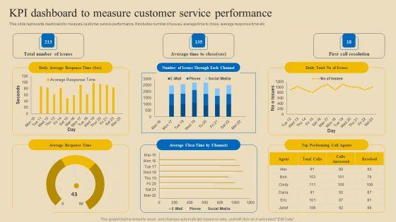 Implementing_Digital_Customer_Service_Kpi_Dashboard_To_Measure_Customer_Service_Structure_PDF_Slide_1.jpg