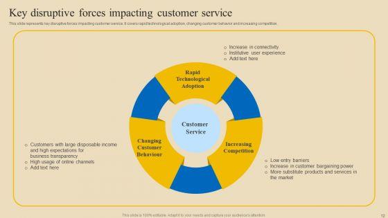 Implementing_Digital_Customer_Service_To_Transform_Processes_Ppt_PowerPoint_Presentation_Complete_Deck_With_Slides_Slide_12.jpg