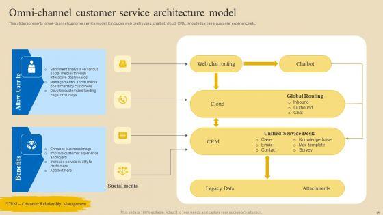 Implementing_Digital_Customer_Service_To_Transform_Processes_Ppt_PowerPoint_Presentation_Complete_Deck_With_Slides_Slide_15.jpg