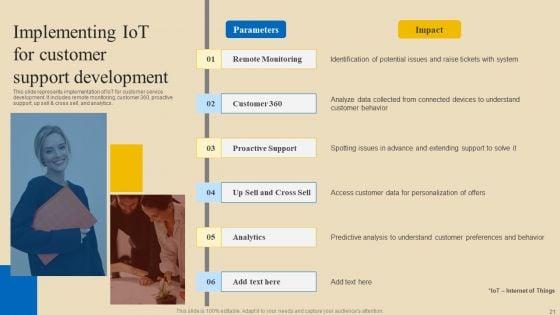 Implementing_Digital_Customer_Service_To_Transform_Processes_Ppt_PowerPoint_Presentation_Complete_Deck_With_Slides_Slide_21.jpg