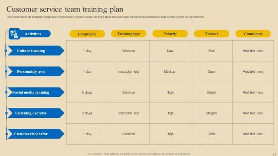 Implementing_Digital_Customer_Service_To_Transform_Processes_Ppt_PowerPoint_Presentation_Complete_Deck_With_Slides_Slide_33.jpg