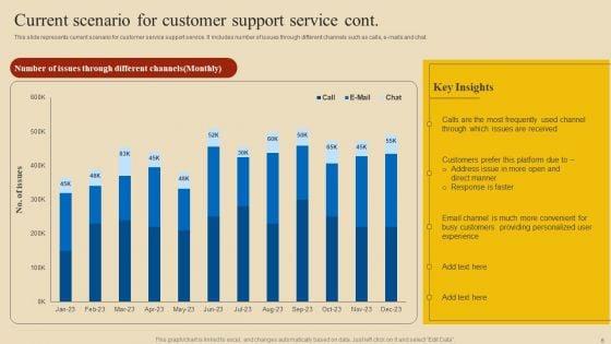 Implementing_Digital_Customer_Service_To_Transform_Processes_Ppt_PowerPoint_Presentation_Complete_Deck_With_Slides_Slide_6.jpg