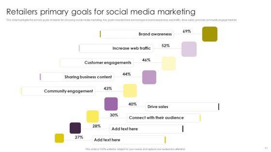 Implementing_Digital_Marketing_Strategies_For_Online_Retailing_Ppt_PowerPoint_Presentation_Complete_Deck_With_Slides_Slide_11.jpg