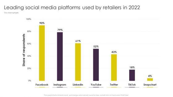 Implementing_Digital_Marketing_Strategies_For_Online_Retailing_Ppt_PowerPoint_Presentation_Complete_Deck_With_Slides_Slide_13.jpg