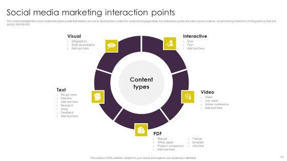 Implementing_Digital_Marketing_Strategies_For_Online_Retailing_Ppt_PowerPoint_Presentation_Complete_Deck_With_Slides_Slide_14.jpg