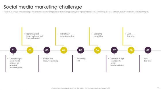 Implementing_Digital_Marketing_Strategies_For_Online_Retailing_Ppt_PowerPoint_Presentation_Complete_Deck_With_Slides_Slide_19.jpg