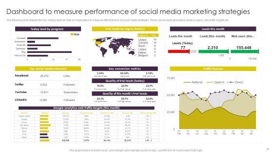 Implementing_Digital_Marketing_Strategies_For_Online_Retailing_Ppt_PowerPoint_Presentation_Complete_Deck_With_Slides_Slide_21.jpg