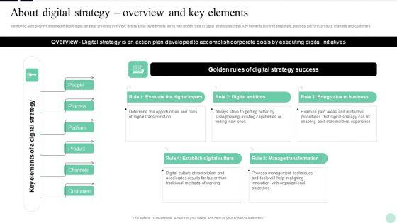 Implementing_Digital_Transformation_About_Digital_Strategy_Overview_And_Key_Elements_Download_PDF_Slide_1.jpg