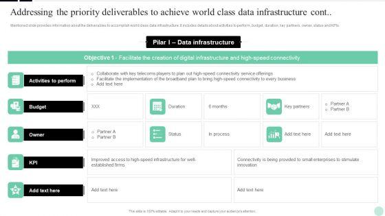 Implementing_Digital_Transformation_Addressing_The_Priority_Deliverables_To_Achieve_Infographics_PDF_Slide_2.jpg