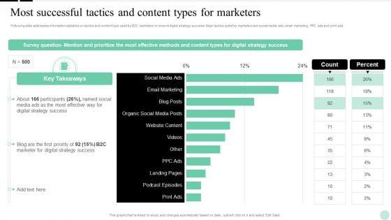 Implementing_Digital_Transformation_Most_Successful_Tactics_And_Content_Types_For_Marketers_Guidelines_PDF_Slide_1.jpg