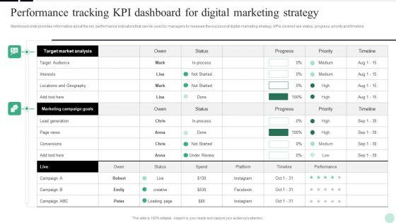 Implementing_Digital_Transformation_Performance_Tracking_Kpi_Dashboard_For_Digital_Background_PDF_Slide_1.jpg