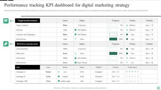 Implementing_Digital_Transformation_Strategies_To_Enhance_Operational_Efficiency_Ppt_PowerPoint_Presentation_Complete_Deck_With_Slides_Slide_40.jpg