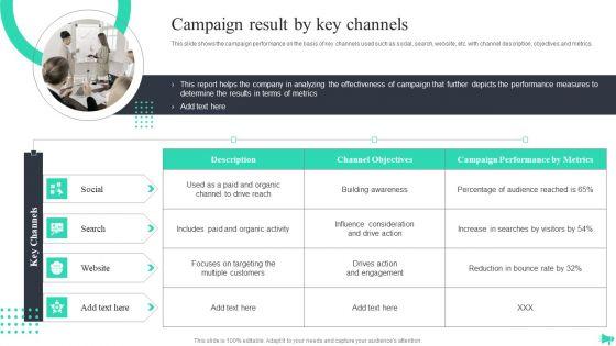 Implementing_Ecommerce_Marketing_Services_Plan_Campaign_Result_By_Key_Channels_Elements_PDF_Slide_1.jpg