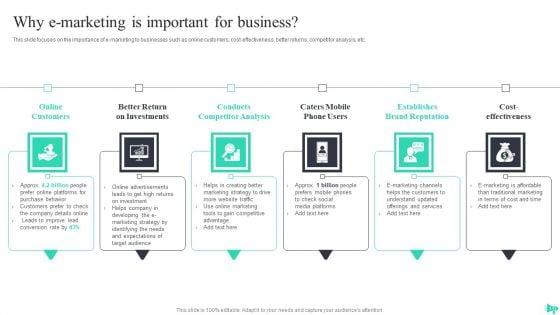 Implementing_Ecommerce_Marketing_Services_Plan_Ppt_PowerPoint_Presentation_Complete_Deck_With_Slides_Slide_11.jpg