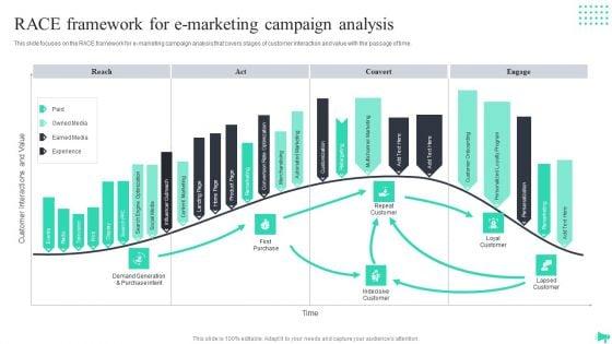 Implementing_Ecommerce_Marketing_Services_Plan_Race_Framework_For_E_Marketing_Campaign_Analysis_Pictures_PDF_Slide_1.jpg