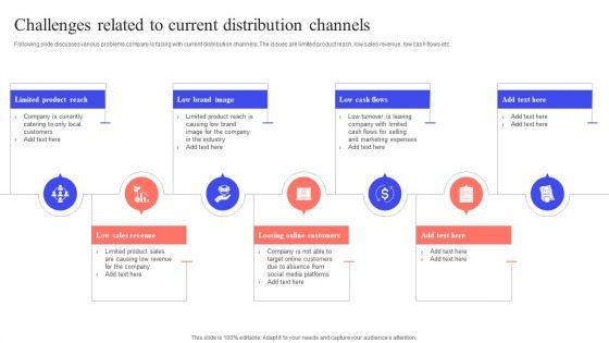 Implementing_Effective_Distribution_Challenges_Related_To_Current_Distribution_Channels_Rules_PDF_Slide_1.jpg