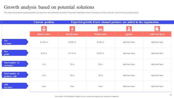 Implementing_Effective_Distribution_Channels_To_Reduce_Cost_Ppt_PowerPoint_Presentation_Complete_Deck_With_Slides_Slide_10.jpg