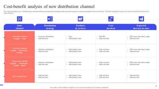 Implementing_Effective_Distribution_Channels_To_Reduce_Cost_Ppt_PowerPoint_Presentation_Complete_Deck_With_Slides_Slide_13.jpg