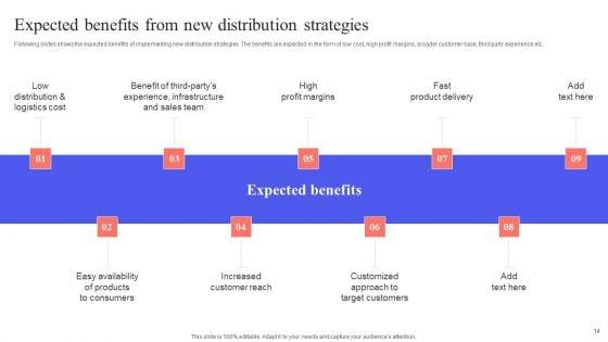 Implementing_Effective_Distribution_Channels_To_Reduce_Cost_Ppt_PowerPoint_Presentation_Complete_Deck_With_Slides_Slide_14.jpg