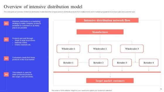 Implementing_Effective_Distribution_Channels_To_Reduce_Cost_Ppt_PowerPoint_Presentation_Complete_Deck_With_Slides_Slide_16.jpg