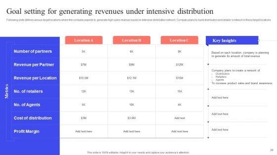 Implementing_Effective_Distribution_Channels_To_Reduce_Cost_Ppt_PowerPoint_Presentation_Complete_Deck_With_Slides_Slide_20.jpg