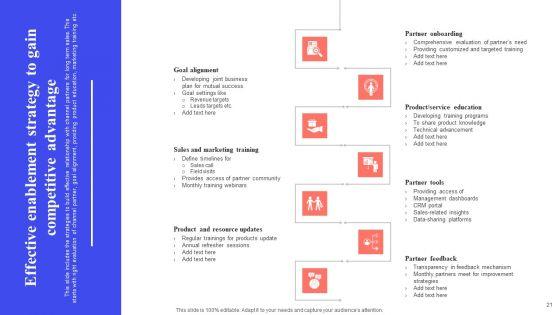 Implementing_Effective_Distribution_Channels_To_Reduce_Cost_Ppt_PowerPoint_Presentation_Complete_Deck_With_Slides_Slide_21.jpg