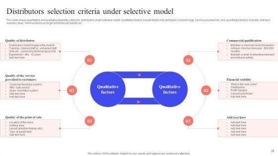 Implementing_Effective_Distribution_Channels_To_Reduce_Cost_Ppt_PowerPoint_Presentation_Complete_Deck_With_Slides_Slide_25.jpg