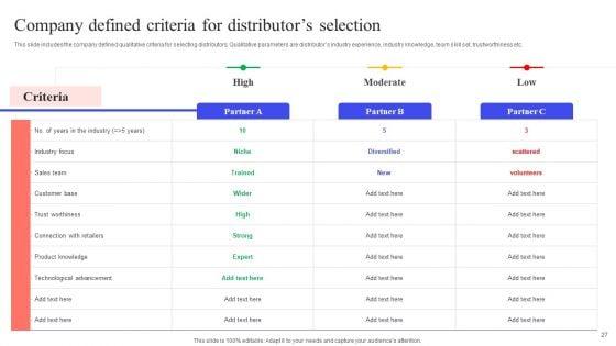 Implementing_Effective_Distribution_Channels_To_Reduce_Cost_Ppt_PowerPoint_Presentation_Complete_Deck_With_Slides_Slide_27.jpg