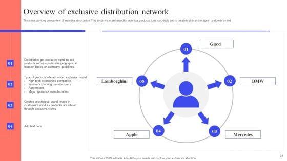 Implementing_Effective_Distribution_Channels_To_Reduce_Cost_Ppt_PowerPoint_Presentation_Complete_Deck_With_Slides_Slide_31.jpg