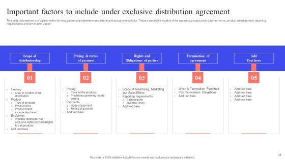 Implementing_Effective_Distribution_Channels_To_Reduce_Cost_Ppt_PowerPoint_Presentation_Complete_Deck_With_Slides_Slide_33.jpg