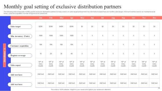 Implementing_Effective_Distribution_Channels_To_Reduce_Cost_Ppt_PowerPoint_Presentation_Complete_Deck_With_Slides_Slide_34.jpg