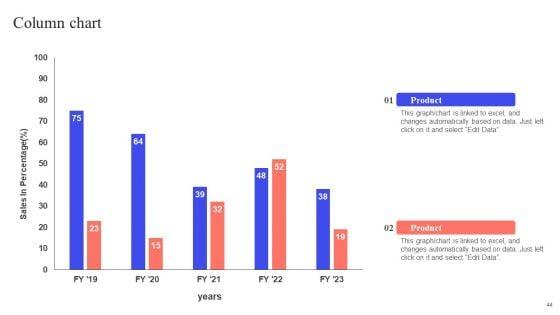 Implementing_Effective_Distribution_Channels_To_Reduce_Cost_Ppt_PowerPoint_Presentation_Complete_Deck_With_Slides_Slide_44.jpg