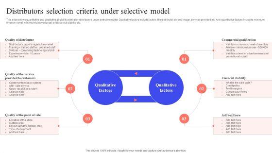 Implementing_Effective_Distribution_Distributors_Selection_Criteria_Under_Selective_Model_Demonstration_PDF_Slide_1.jpg