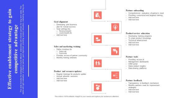 Implementing_Effective_Distribution_Effective_Enablement_Strategy_To_Gain_Competitive_Template_PDF_Slide_1.jpg