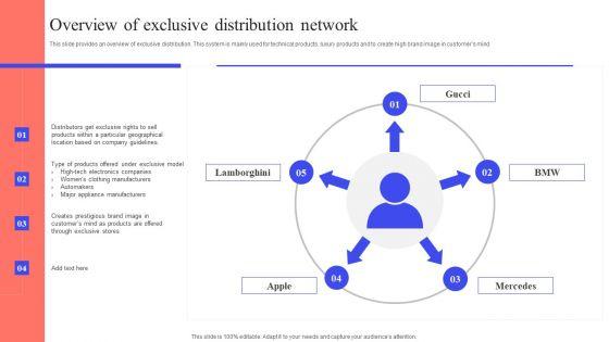 Implementing_Effective_Distribution_Overview_Of_Exclusive_Distribution_Network_Rules_PDF_Slide_1.jpg