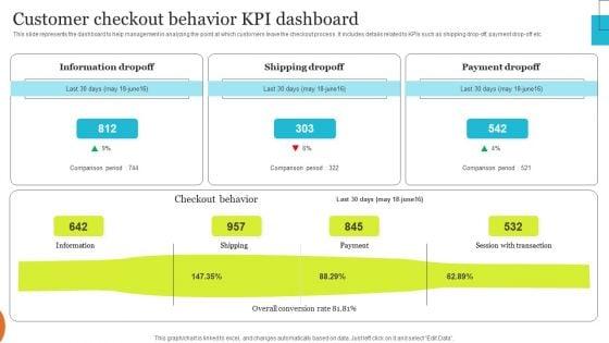 Implementing_Effective_Ecommerce_Managemnet_Platform_Customer_Checkout_Behavior_KPI_Dashboard_Sample_PDF_Slide_1.jpg