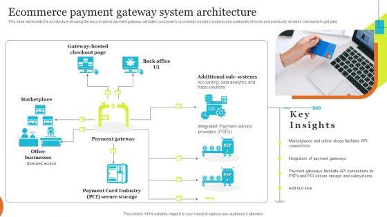 Implementing_Effective_Ecommerce_Managemnet_Platform_Ecommerce_Payment_Gateway_System_Architecture_Graphics_PDF_Slide_1.jpg