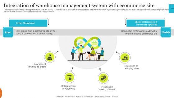 Implementing_Effective_Ecommerce_Managemnet_Platform_Integration_Of_Warehouse_Management_System_Icons_PDF_Slide_1.jpg