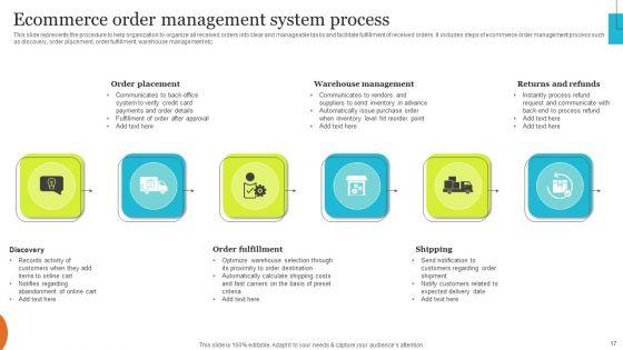 Implementing_Effective_Ecommerce_Managemnet_Platform_Ppt_PowerPoint_Presentation_Complete_Deck_With_Slides_Slide_17.jpg