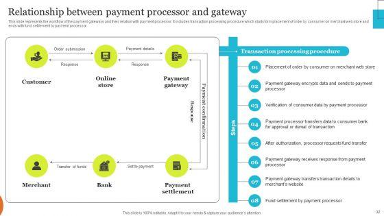 Implementing_Effective_Ecommerce_Managemnet_Platform_Ppt_PowerPoint_Presentation_Complete_Deck_With_Slides_Slide_32.jpg