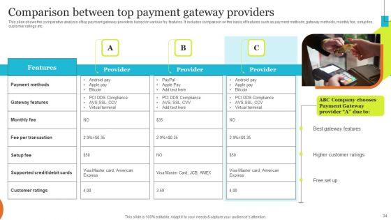Implementing_Effective_Ecommerce_Managemnet_Platform_Ppt_PowerPoint_Presentation_Complete_Deck_With_Slides_Slide_34.jpg
