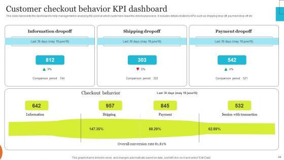 Implementing_Effective_Ecommerce_Managemnet_Platform_Ppt_PowerPoint_Presentation_Complete_Deck_With_Slides_Slide_44.jpg