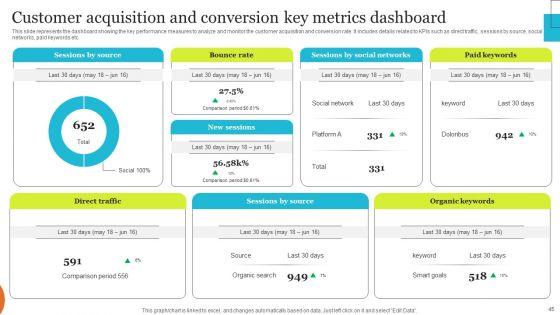 Implementing_Effective_Ecommerce_Managemnet_Platform_Ppt_PowerPoint_Presentation_Complete_Deck_With_Slides_Slide_45.jpg