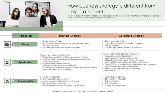 Implementing_Effective_Strategy_How_Business_Strategy_Is_Different_From_Corporate_Professional_PDF_Slide_2.jpg