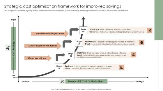Implementing_Effective_Strategy_Strategic_Cost_Optimization_Framework_For_Improved_Formats_PDF_Slide_1.jpg