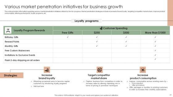 Implementing_Effective_Strategy_To_Attain_Organizational_Growth_Ppt_PowerPoint_Presentation_Complete_Deck_With_Slides_Slide_31.jpg