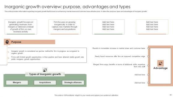 Implementing_Effective_Strategy_To_Attain_Organizational_Growth_Ppt_PowerPoint_Presentation_Complete_Deck_With_Slides_Slide_36.jpg